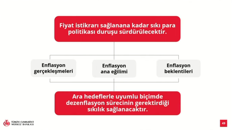 Merkez Bankası açıkladı! 2026 sonu enflasyon tahmini 2 puan yükseldi