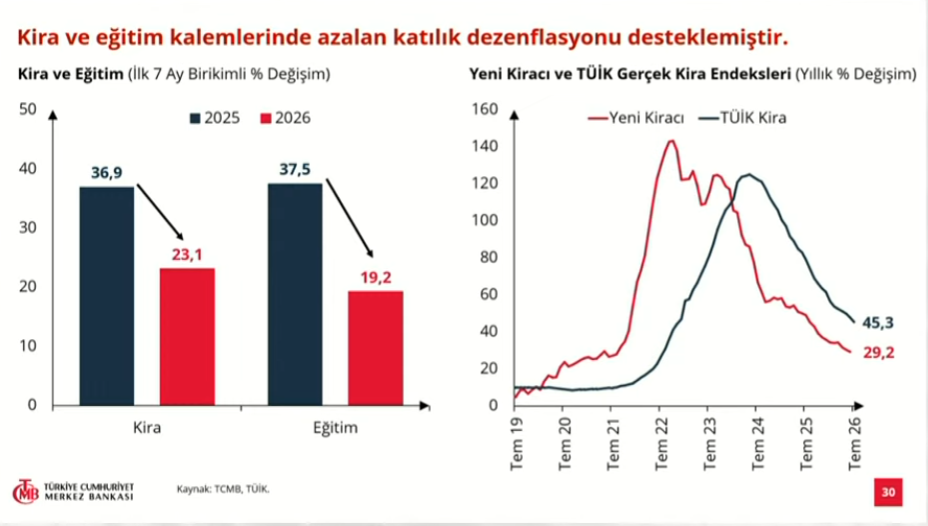 Merkez Bankası açıkladı! 2026 sonu enflasyon tahmini 2 puan yükseldi