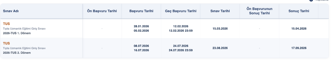 TUS ve STS sınav yerleri belli oldu! STS ve TUS 2. Dönem sınavı ne zaman, sonuçlar ne zaman açıklanacak?