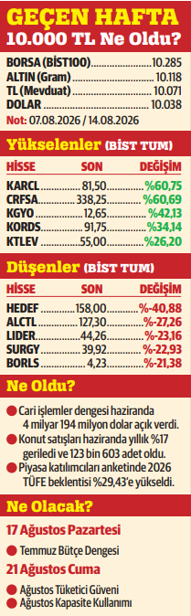 Altında en kötüsü bitti mi?