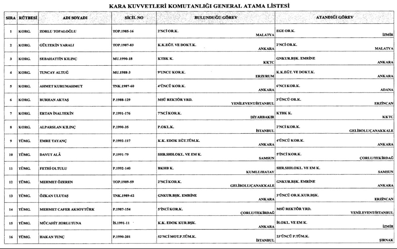 TSK’da kritik atamalar peş peşe geldi! 205 general ve amiralin görev yeri değişti