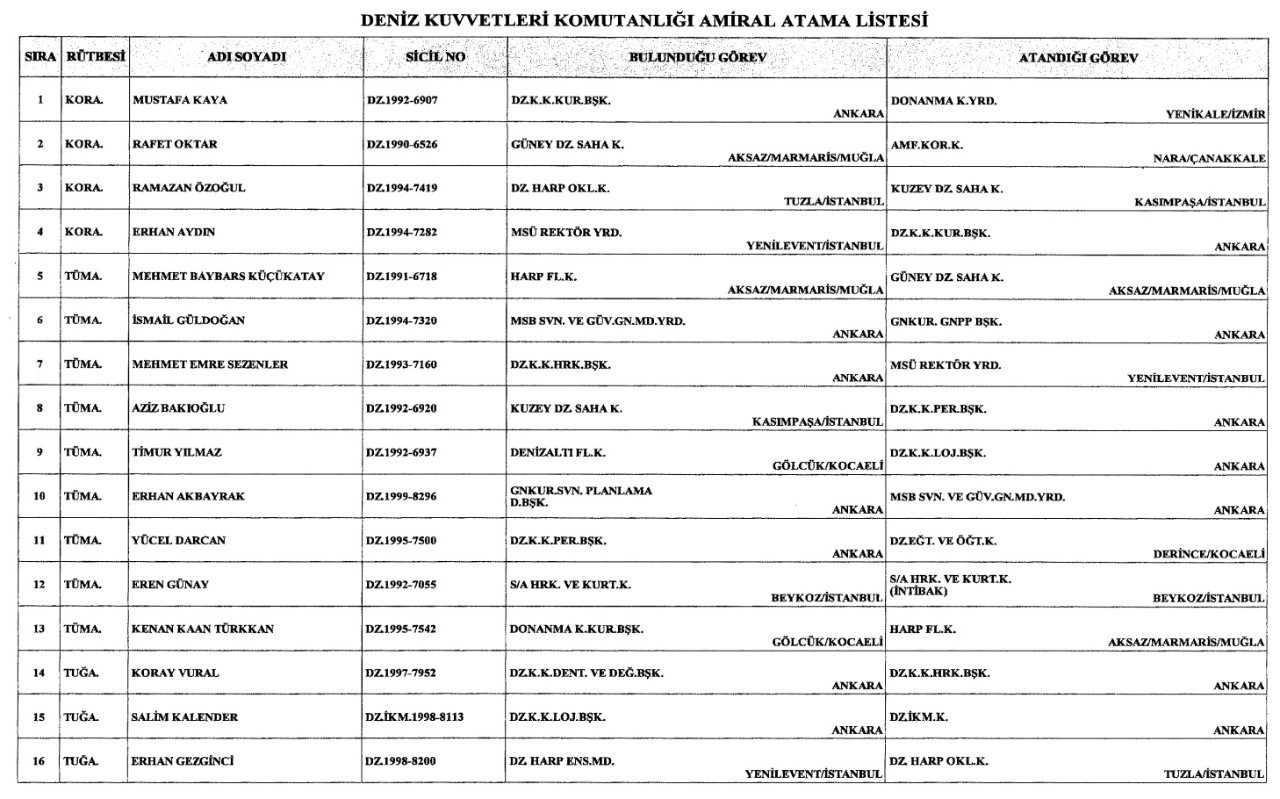 TSK’da kritik atamalar peş peşe geldi! 205 general ve amiralin görev yeri değişti
