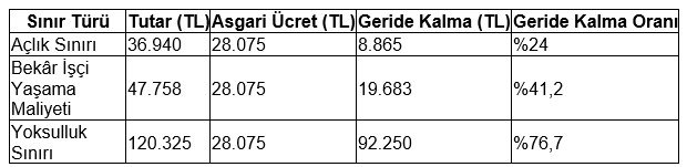 Evli çocuklu asgari ücretliye %10 destek!