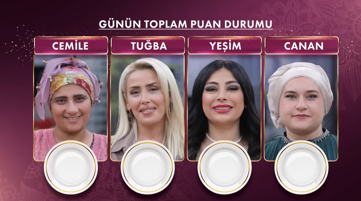 Gelinim Mutfakta bugün çeyrek altını kim kazandı? 18 Ağustos puan durumu