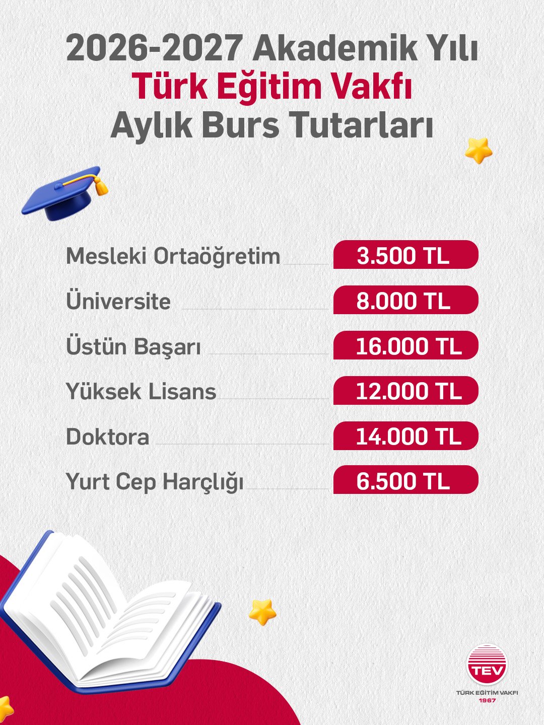 TEV yurt ve burs başvuru takvimi belli oldu! TEV yurt ve burs başvuruları ne zaman başlayacak?