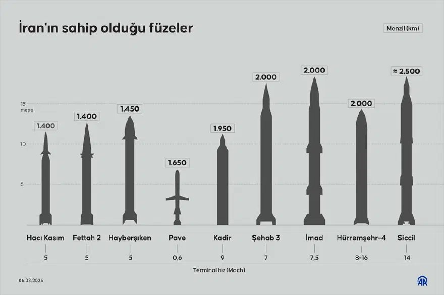 İran'dan akılalmaz misilleme planı! Avrupa'daki üsler ve denizaltı kabloları füze menzilinde!