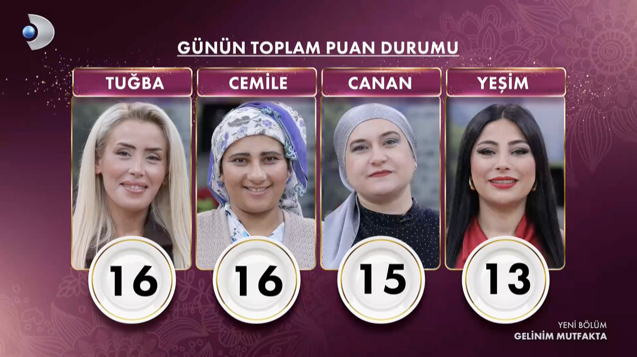 20 Ağustos Gelinim Mutfakta kim kazandı? Puan durumu ve çeyrek altını kazanan isim belli oldu