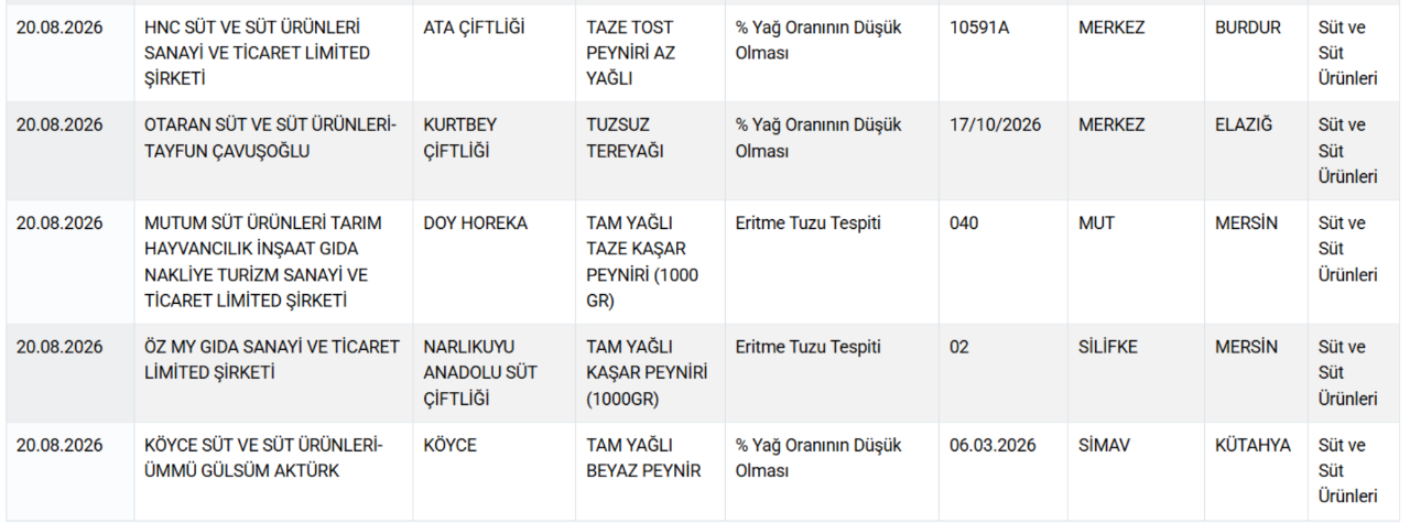 3 şehirde at ve eşek eti skandalı! Lahmacun, sucuk, tantuni, kavurma... Bakanlık marka marka ifşa etti