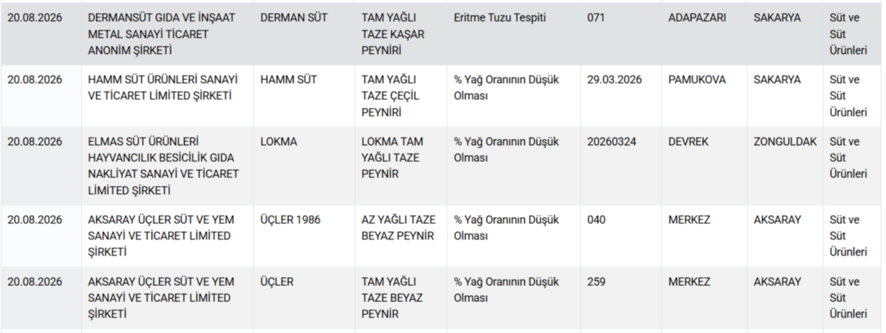 3 şehirde at ve eşek eti skandalı! Lahmacun, sucuk, tantuni, kavurma... Bakanlık marka marka ifşa etti