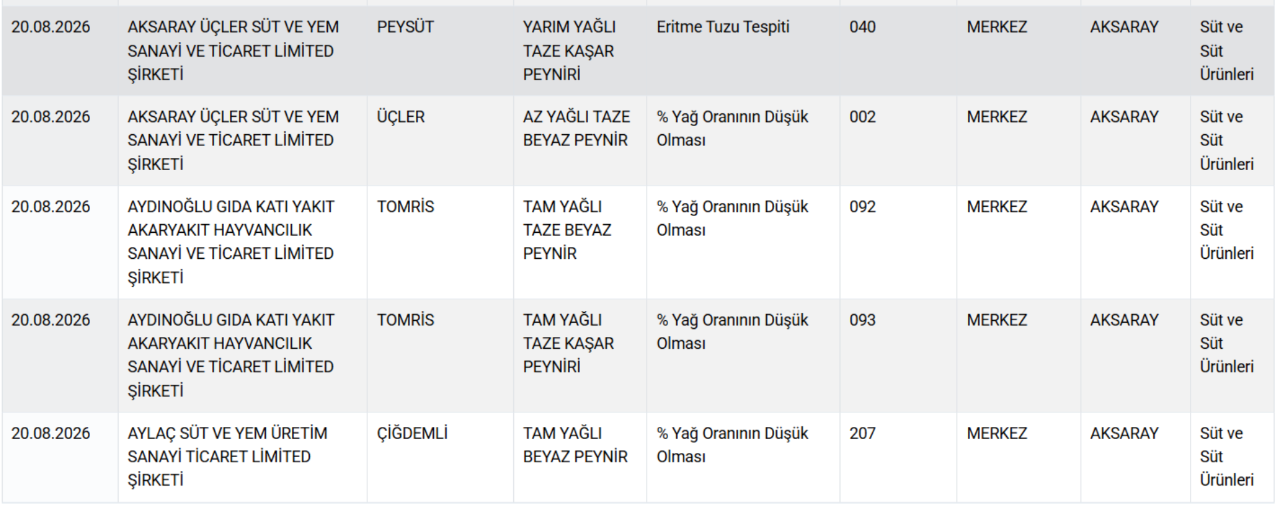 3 şehirde at ve eşek eti skandalı! Lahmacun, sucuk, tantuni, kavurma... Bakanlık marka marka ifşa etti