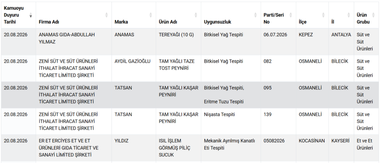 3 şehirde at ve eşek eti skandalı! Lahmacun, sucuk, tantuni, kavurma... Bakanlık marka marka ifşa etti