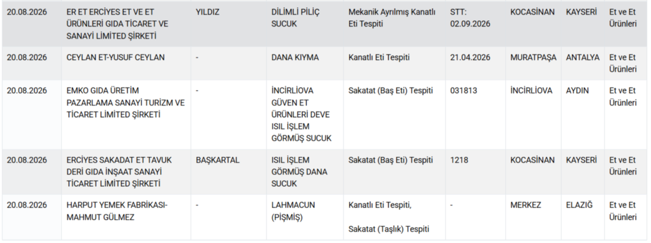 3 şehirde at ve eşek eti skandalı! Lahmacun, sucuk, tantuni, kavurma... Bakanlık marka marka ifşa etti