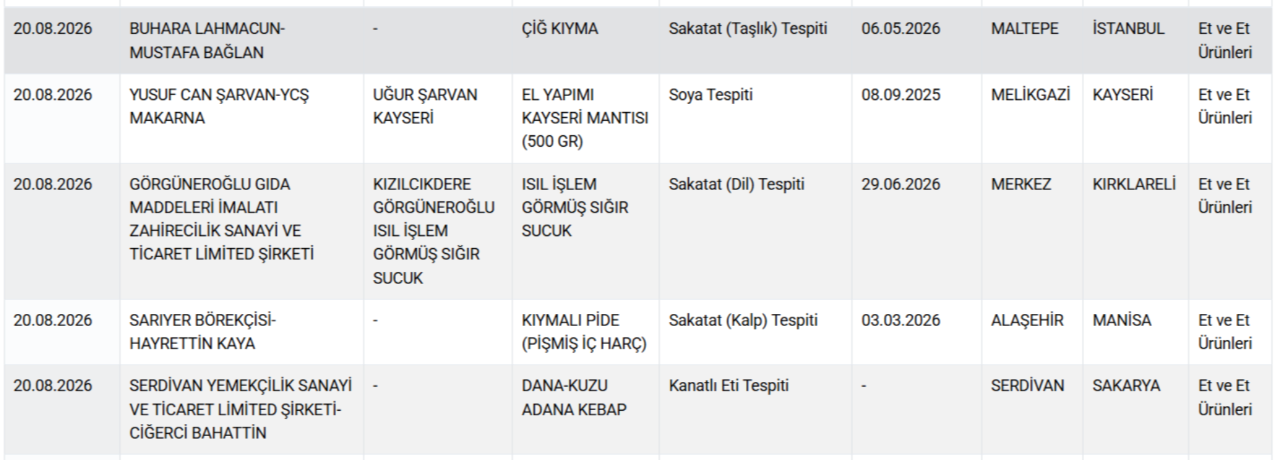 3 şehirde at ve eşek eti skandalı! Lahmacun, sucuk, tantuni, kavurma... Bakanlık marka marka ifşa etti
