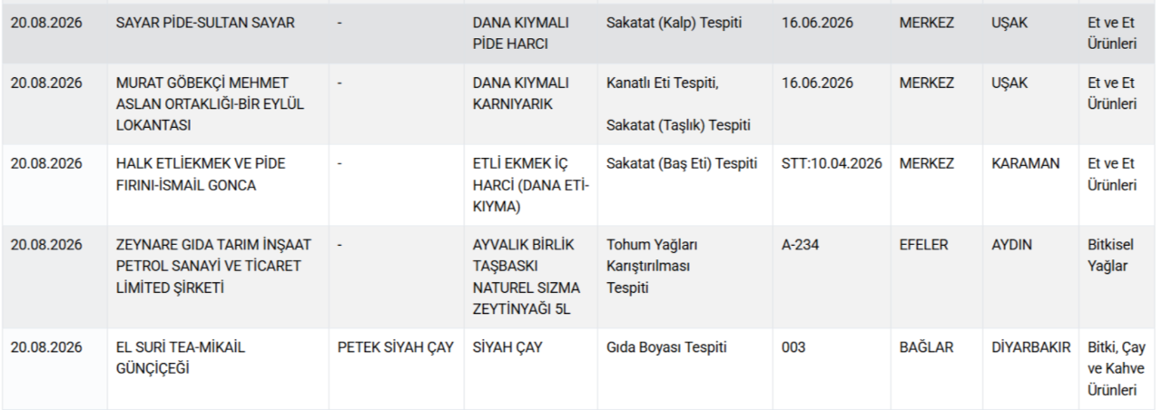 3 şehirde at ve eşek eti skandalı! Lahmacun, sucuk, tantuni, kavurma... Bakanlık marka marka ifşa etti