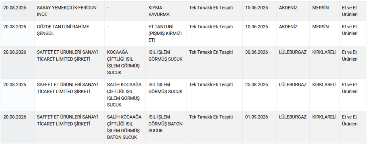 3 şehirde at ve eşek eti skandalı! Lahmacun, sucuk, tantuni, kavurma... Bakanlık marka marka ifşa etti