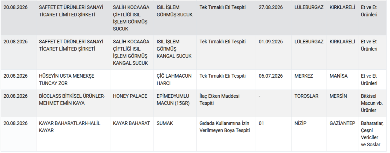3 şehirde at ve eşek eti skandalı! Lahmacun, sucuk, tantuni, kavurma... Bakanlık marka marka ifşa etti
