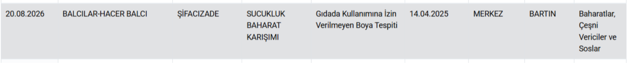 3 şehirde at ve eşek eti skandalı! Lahmacun, sucuk, tantuni, kavurma... Bakanlık marka marka ifşa etti