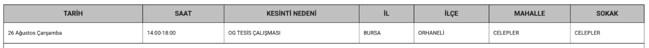 Bursa elektrik kesintisi 25-26-27 Ağustos! UEDAŞ planlı kesinti programı belli oldu