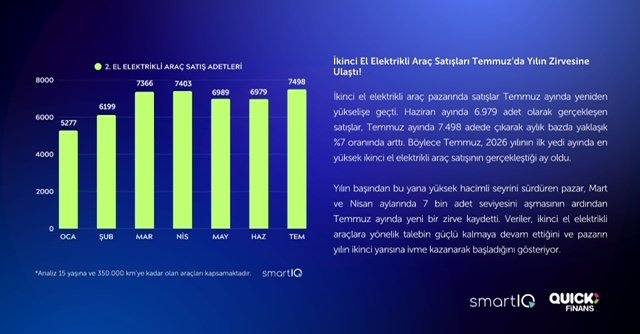 Sıfır araç satışlarında gerileme zirvede! İkinci el direnmeye devam ediyor