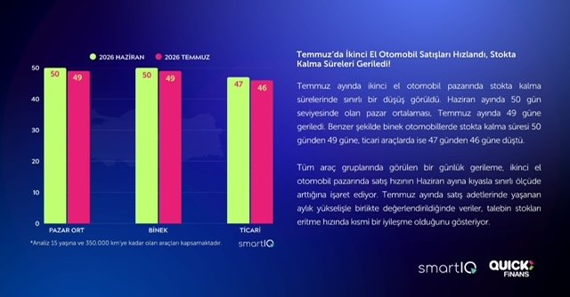 Sıfır araç satışlarında gerileme zirvede! İkinci el direnmeye devam ediyor