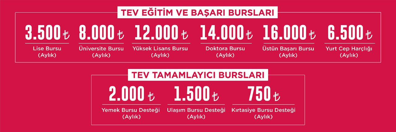 TEV burs başvuruları ne zaman? 2026-2027 burs ücretleri ve başvuru şartları