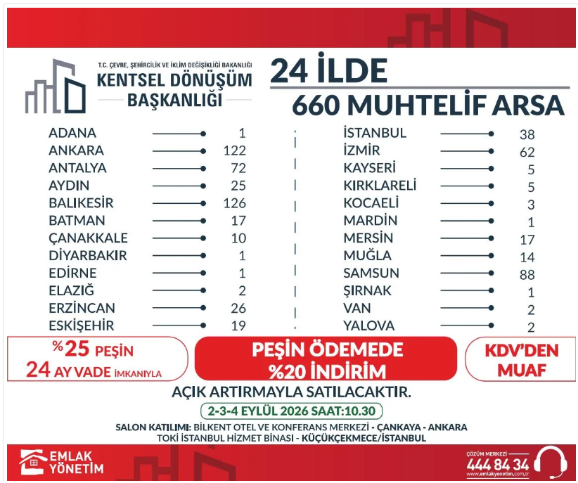 24 ilde 660 arsayı satışa çıkarıyor... Müzayedeler (açık artırmalar) ne zaman, hangi illerde yapılacak?