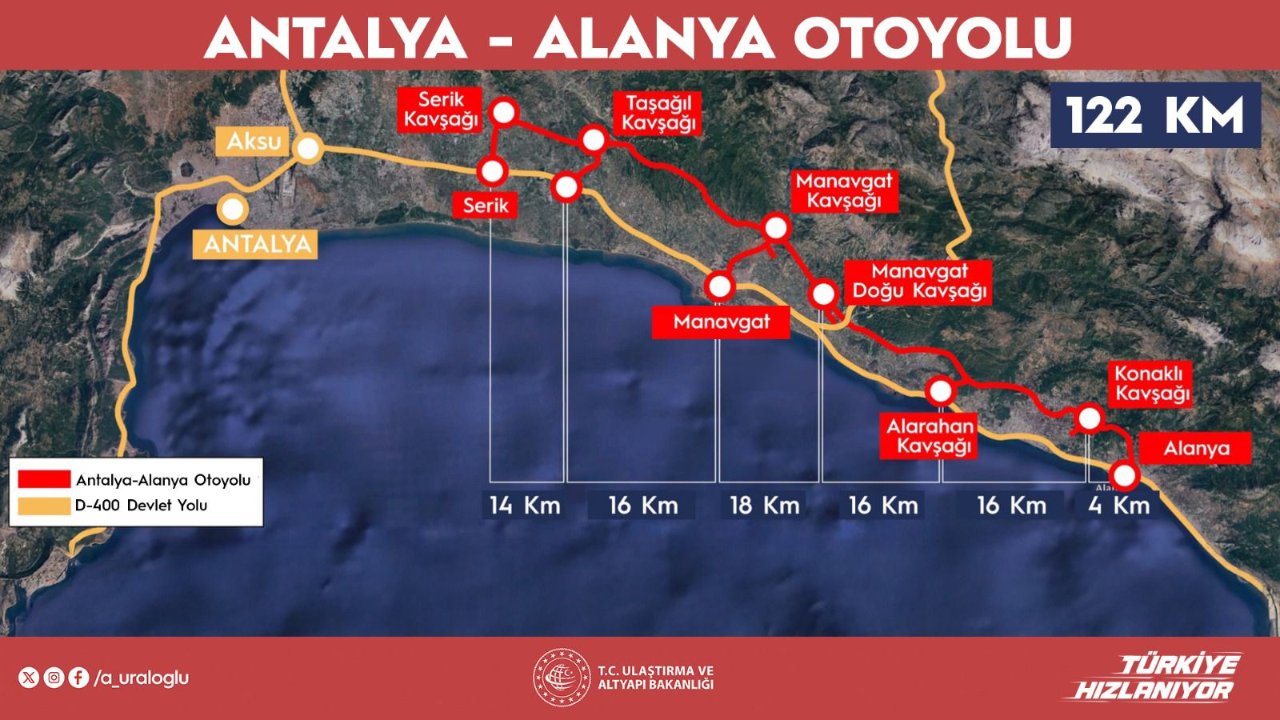 Antalya-Alanya arası 36 dakikaya düşecek