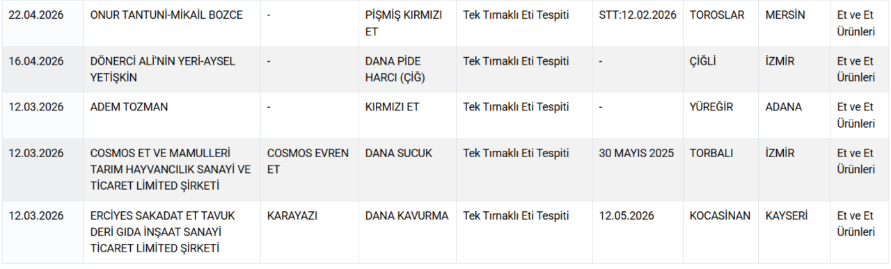 Bakanlık tek tek ifşa etti! İşte vatandaşa 'at ve eşek eti' yediren işletmeler
