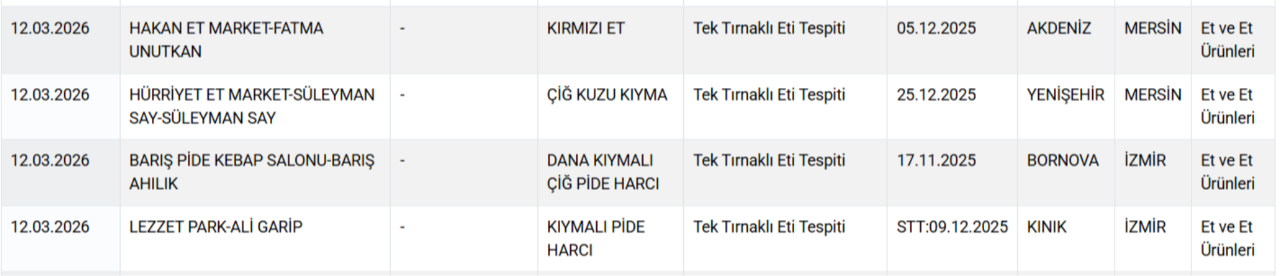 Bakanlık tek tek ifşa etti! İşte vatandaşa 'at ve eşek eti' yediren işletmeler