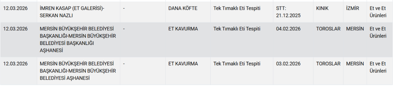 Bakanlık tek tek ifşa etti! İşte vatandaşa 'at ve eşek eti' yediren işletmeler