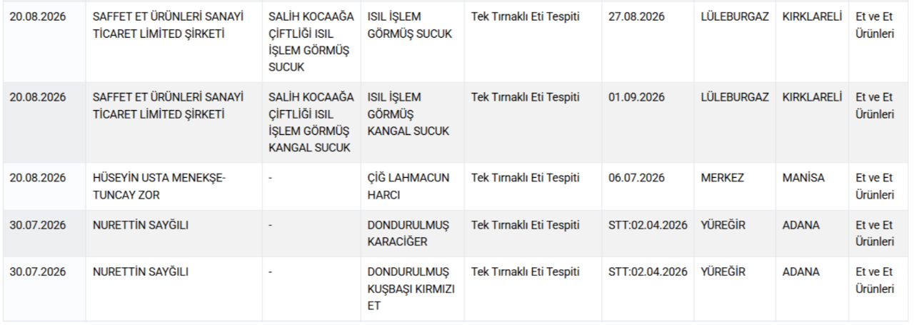 Bakanlık tek tek ifşa etti! İşte vatandaşa 'at ve eşek eti' yediren işletmeler