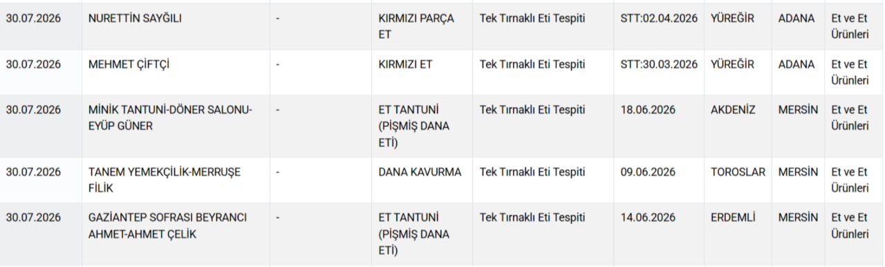 Bakanlık tek tek ifşa etti! İşte vatandaşa 'at ve eşek eti' yediren işletmeler