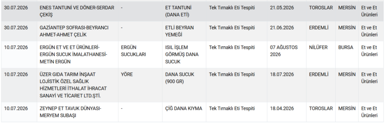 Bakanlık tek tek ifşa etti! İşte vatandaşa 'at ve eşek eti' yediren işletmeler