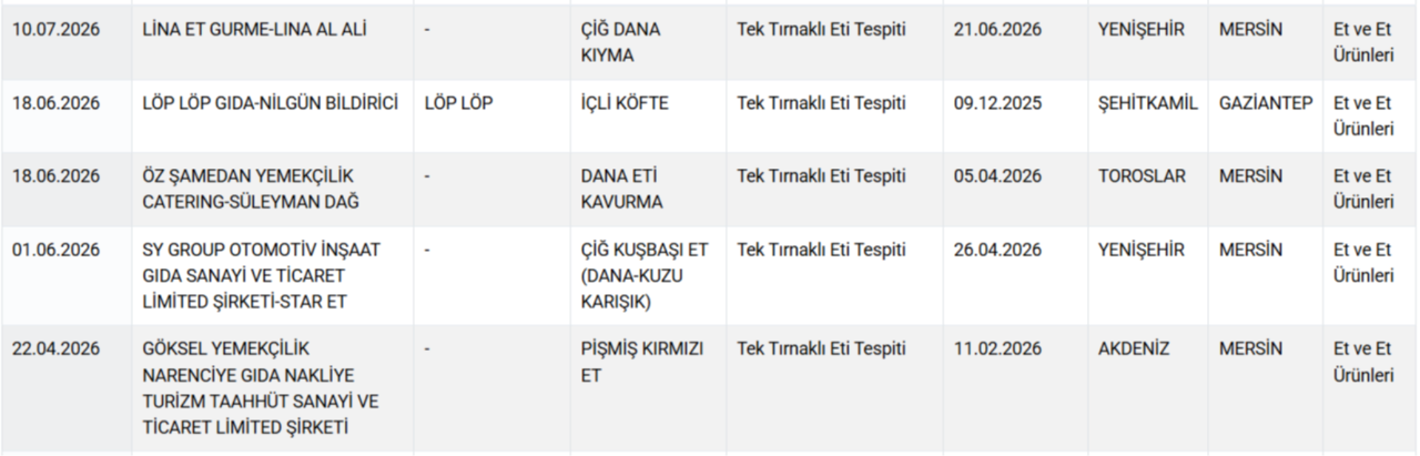 Bakanlık tek tek ifşa etti! İşte vatandaşa 'at ve eşek eti' yediren işletmeler