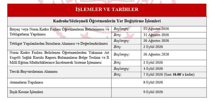 Norm fazlası öğretmen atamaları ne zaman? İhtiyaç ve norm kadro fazlası tayin duyurusu geldi!