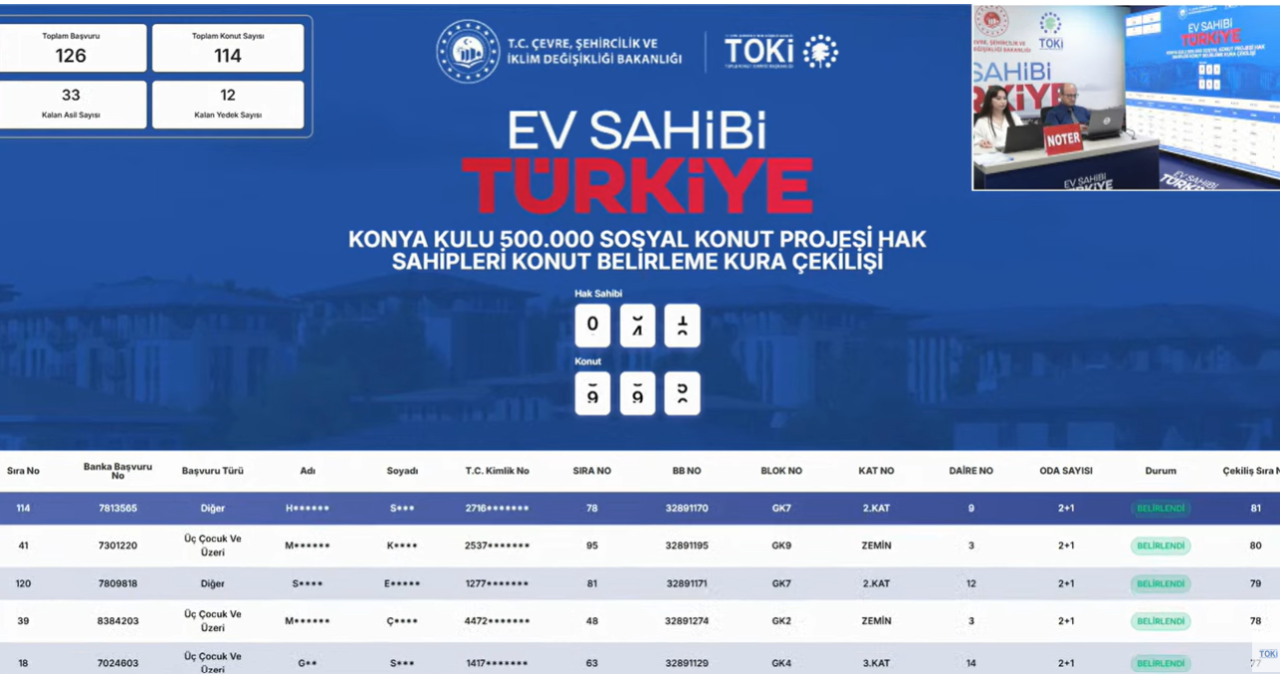 TOKİ Konya Kulu konut belirleme canlı kura sayfası paylaşıldı! (TOKİ Konya kura sonuçları isim listesi sorgulama)