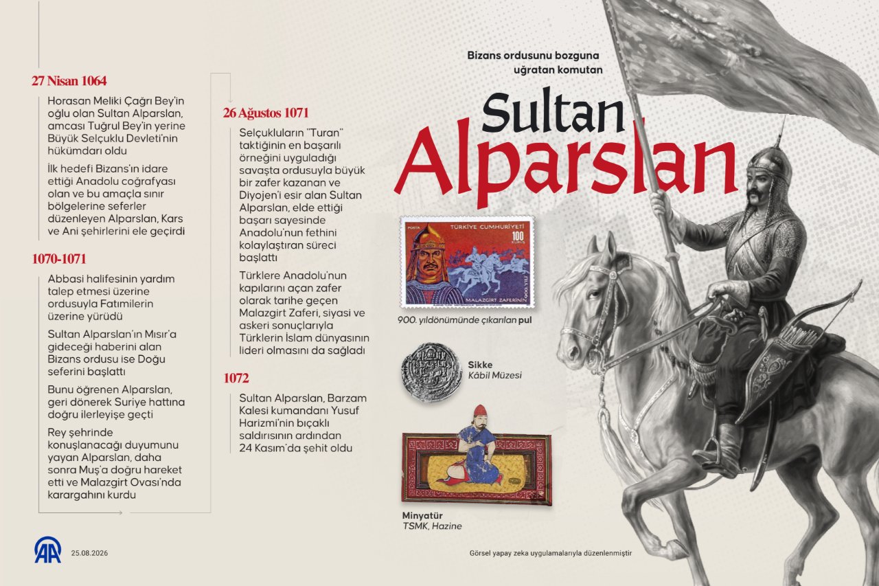 Atımızın kuyruğunu bağladık : Erdoğanın Malazgirtteki tarihi metaforunun şifreleri