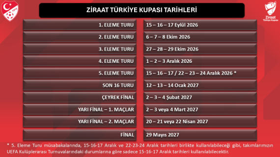 TFF yabancı kuralı değişti mi? Ziraat Türkiye Kupası 2026-2027 sezonu için Federasyon'dan açıklama!