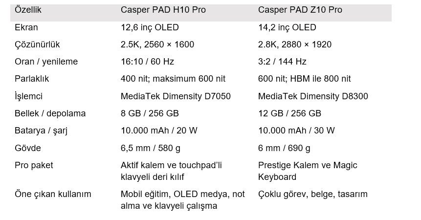12 inç ve 14 inç tablet arasında nasıl seçim yapılır?