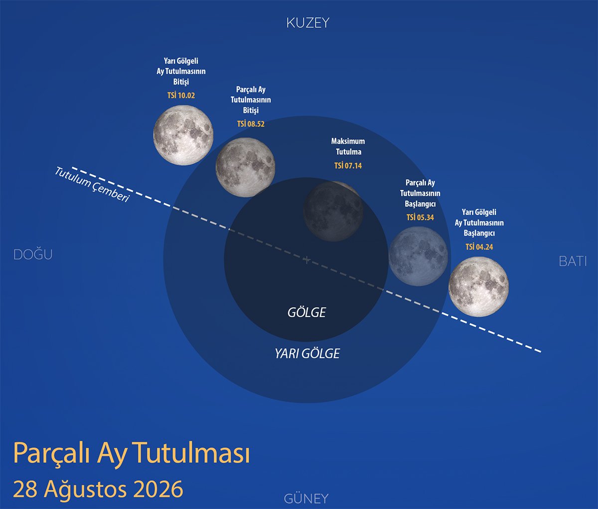 Ay tutulması bu gece! Saat kaçta, Türkiyeden görülecek mi, kaç saat sürecek?