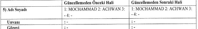 Cumhurbaşkanı Erdoğan imzaladı! 7 kişinin mal varlıklarıyla ilgili yeni karar