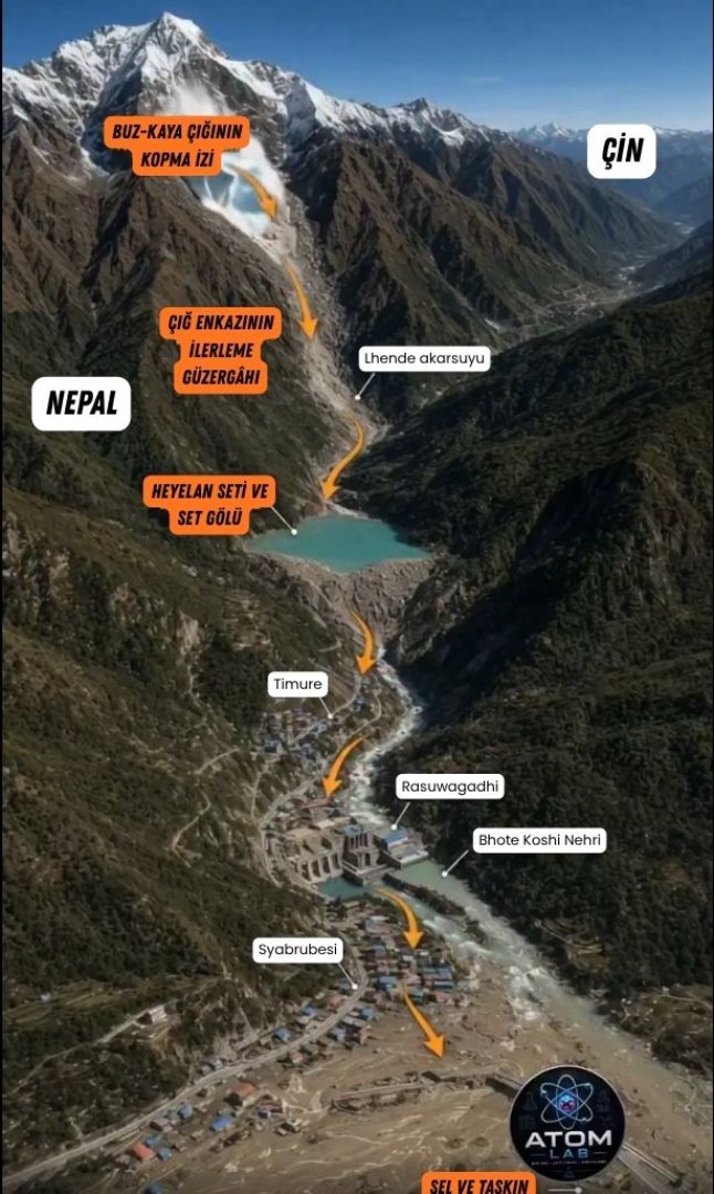 Herkes deprem sandı, gerçek çok daha korkunç çıktı! İşte Nepal-Tibet sınırındaki dehşetin nedeni