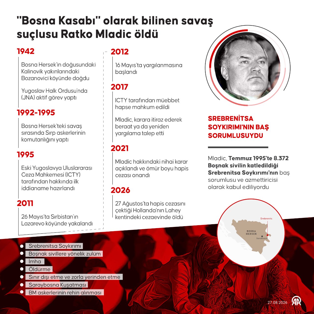 Bosna Kasabına devlet töreni! Sırbistanın kararına tepki yağıyor