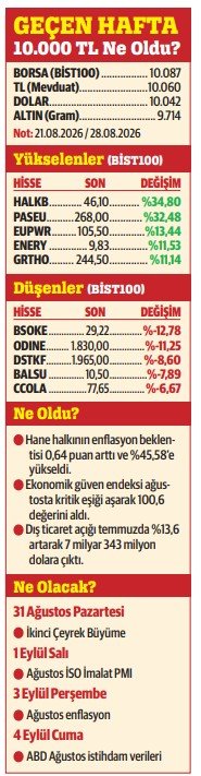 Ağustosta kazananlar ve eylülde 3 kritik gündem!