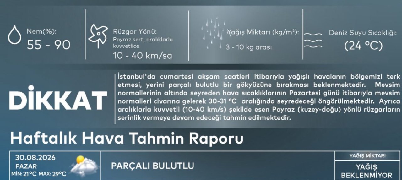 Meteoroloji tek tek paylaştı: 26 kente sarı ve turuncu kodlu uyarı! İstanbul için de saat verildi