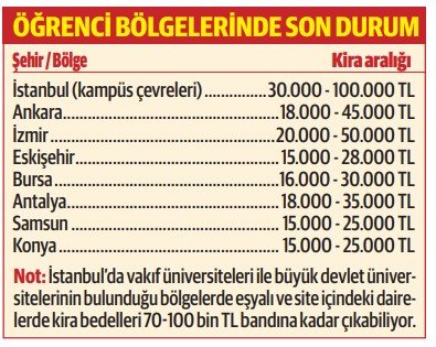 Öğrenciye kira zulmü: Ev sahiplerinin şartları bitmiyor