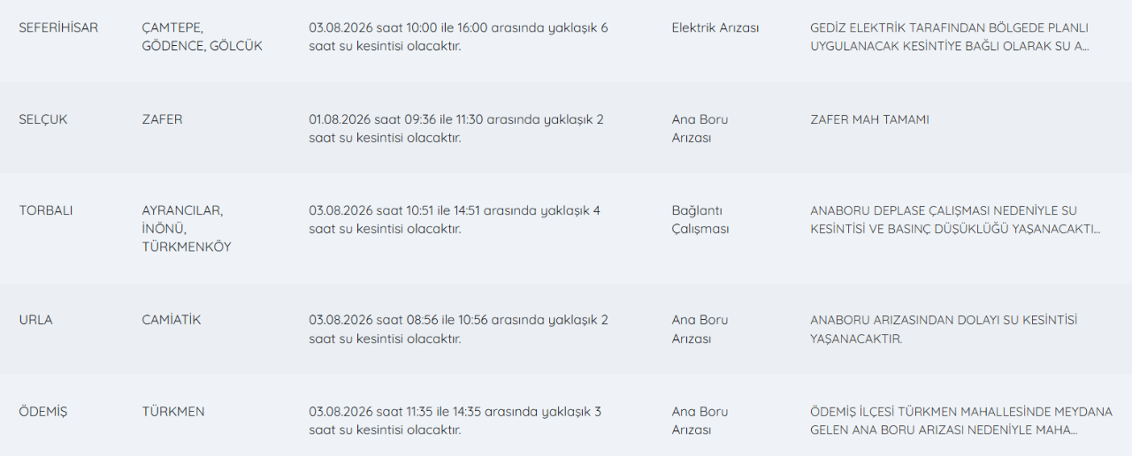 İzmirde sular ne zaman gelecek? İZSU 3 Ağustos su kesintisi programı...