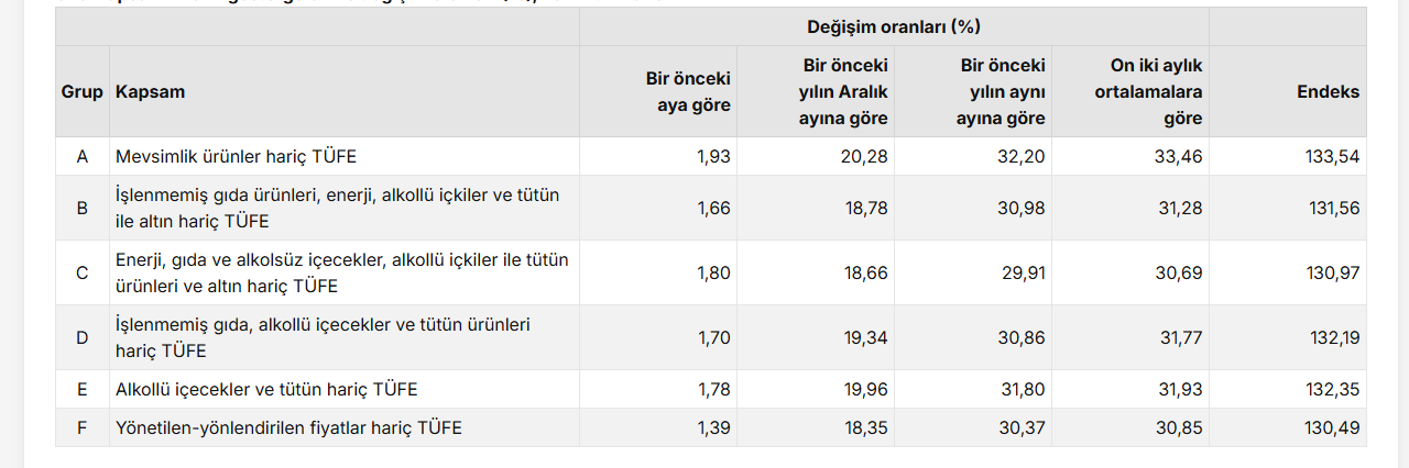 Temmuz enflasyonu açıklandı! Milyonların beklediği rakam belli oldu