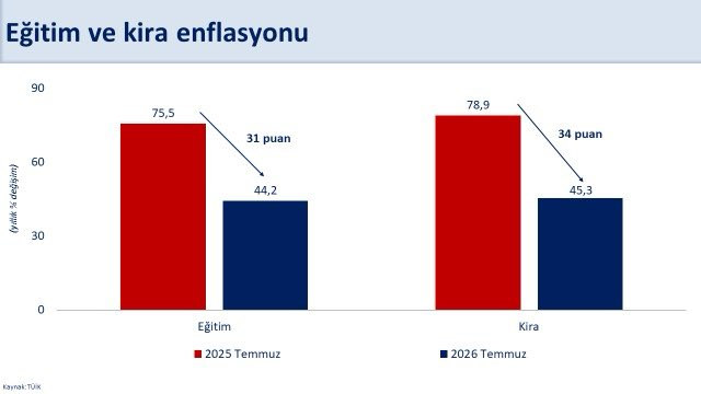 Temmuz enflasyonu açıklandı! Milyonların beklediği rakam belli oldu