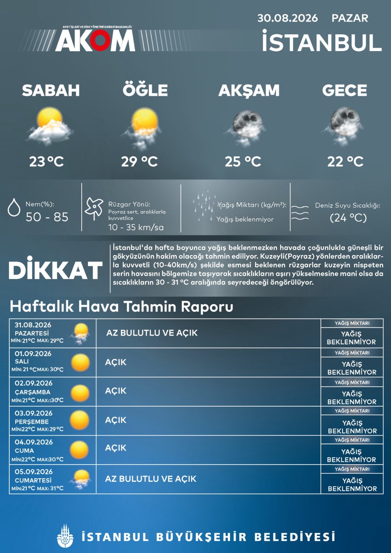 Bugün İstanbulda yağmur var mı, saat kaçta yağacak? 30 Ağustos İstanbul hava durumu